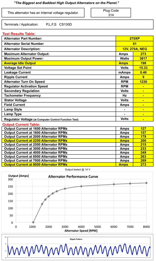 '07-21 Toyota Tundra 5.7L DC Power 270 AMP XP High Output Alternator